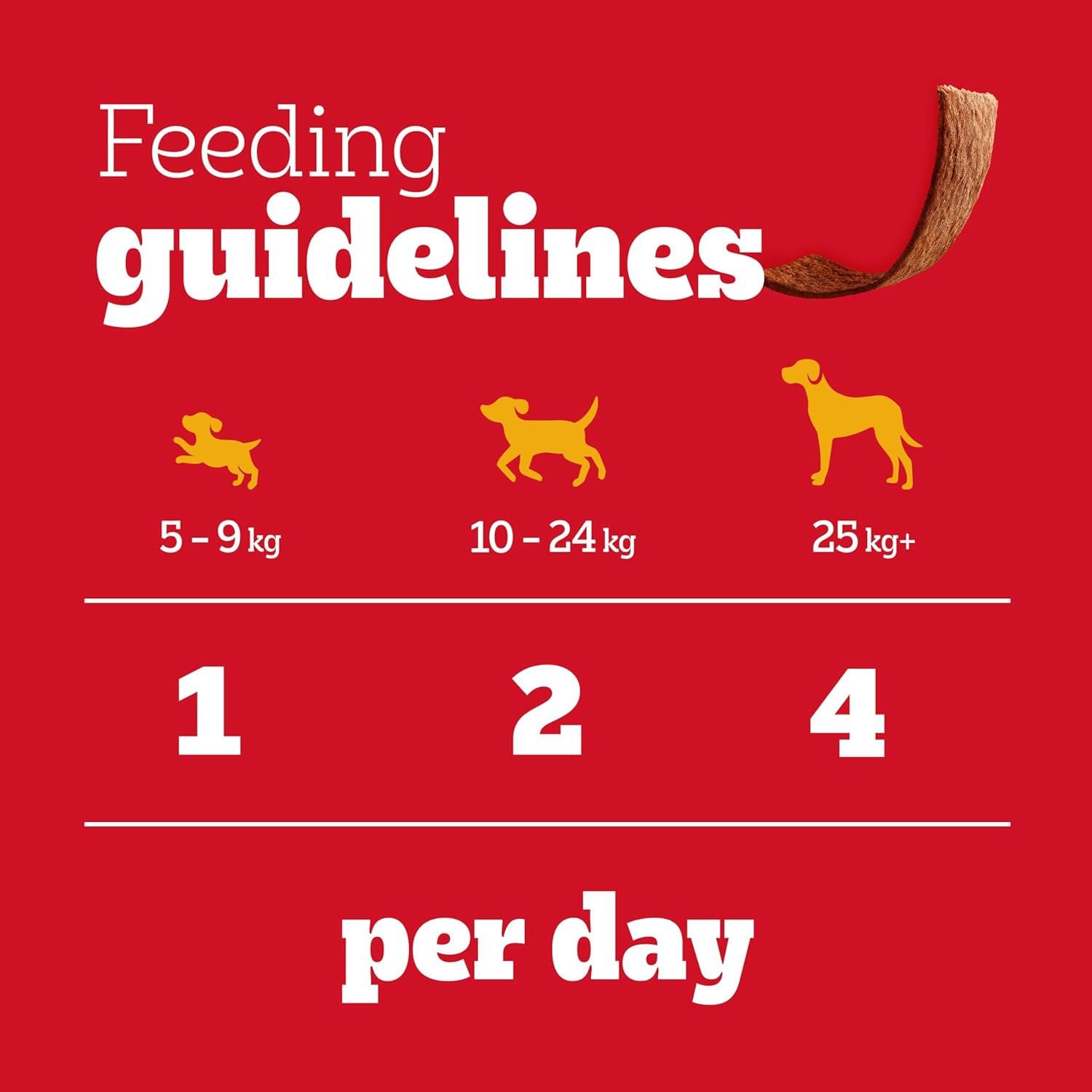 Pedigree Schmackos Mega Pack 110/112 Strips Snacks, Dog Treat Multipack with Beef, Lamb and Poultry Flavours